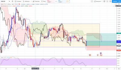 EURUSD - 4H -bis.PNG