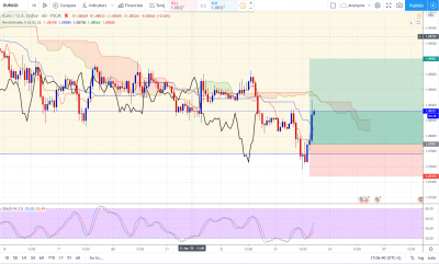 EURUSD - 1H bis.PNG