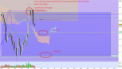 EURUSD 15 minutes  2020 04 23 .png
