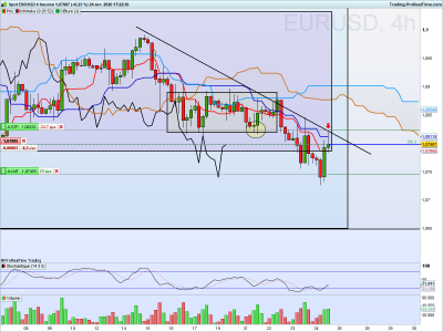 EURUSD 4 heures.png