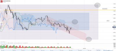 2020 04 26 EUR_USD H4.png