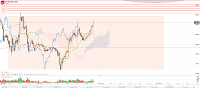 2020 04 26 EUR_USD M15.png
