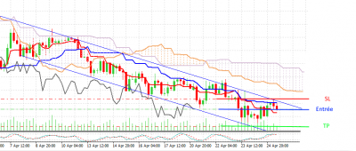 EURJPY270420.png