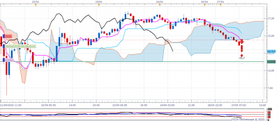 USOil H1 (04-27-2020 1458).png