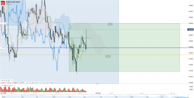 2020 04 28 EUR_USD H4.png