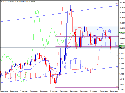 USDSEK.png