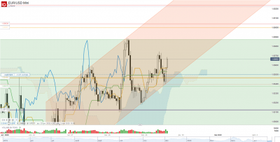 2020 04 29  trade EUR_USD H1.png
