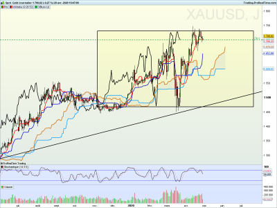 XAUUSD Journalier.png