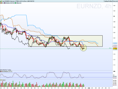 EURNZD 4 heures.png
