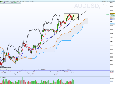 AUDUSD 1 heure.png
