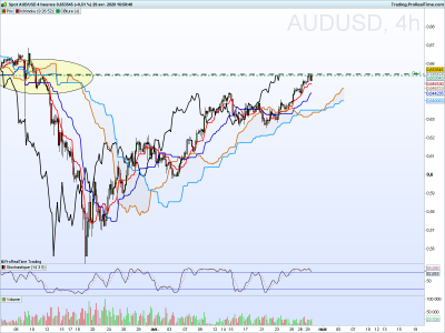 AUDUSD 4 heures.png