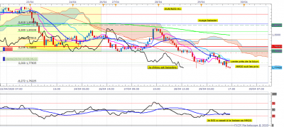 EURNZD H1 (04-29-2020 2227).png