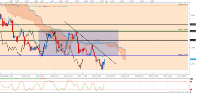 EURNZD H4 (04-30-2020 1855).png