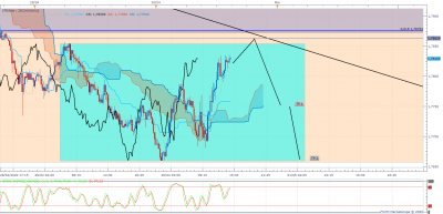 EURNZD m15 (04-30-2020 2046).png