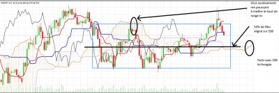 nzdjpy300420H4explicatons.jpg