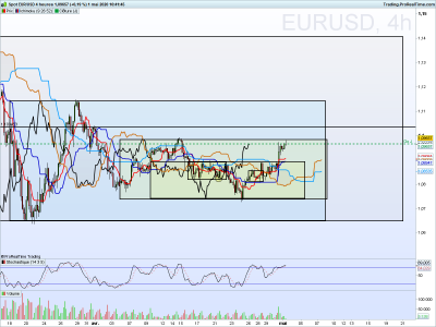 EURUSD 4 heures.png