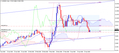 USDSEK+Daily.png