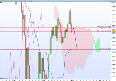 DOW-Journalier.png