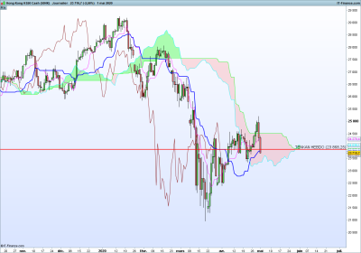 HANGSENG-Journalier.png
