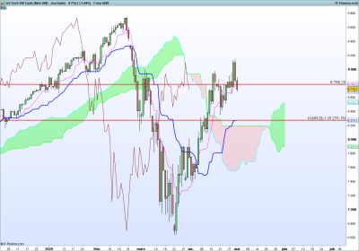 NASDAQ-Journalier.png