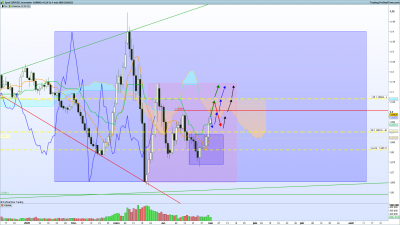 2020 05 03 EURUSD Journalier.png