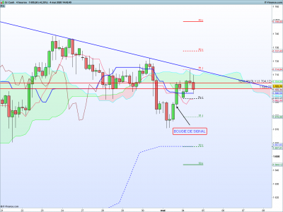 XAUUSD-4-heures.png