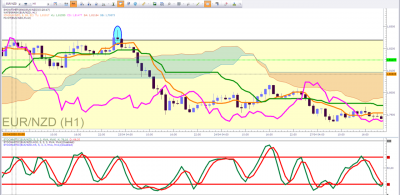 EURNZD 2.png