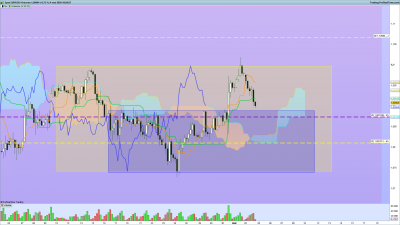 2020 05 04 EURUSD 4 heures.png