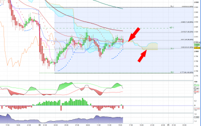 S&P500_04-05-20_15h34.png