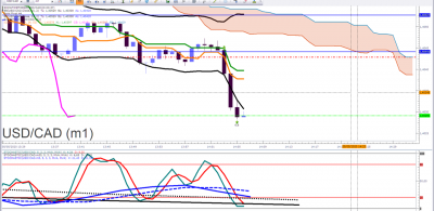 USDCAD 3.png