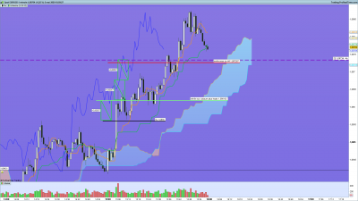 2020 05 05 EURUSD 1 minute.png