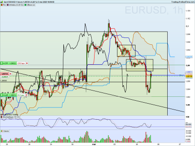 EURUSD 1 heure.png