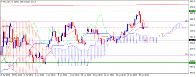 CAC 40 H4.png