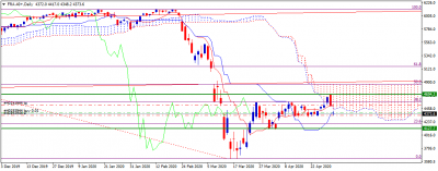 CAC 40 D1.png