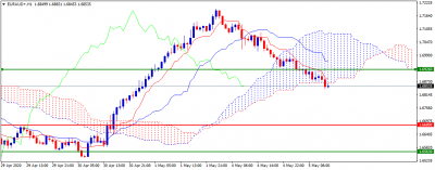 eurusd h1.png
