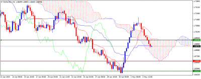 eurusd h4.png