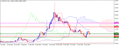 eurusd d1.png