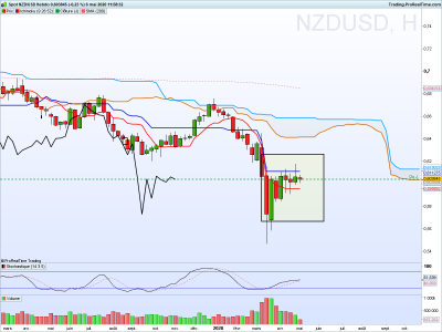 NZDUSD Hebdo.png