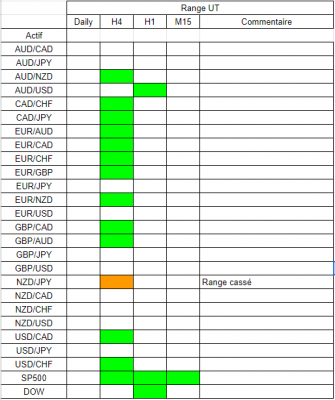 Tableau range.PNG