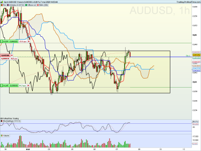 AUDUSD 1 heure.png