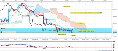 EURUSD H1 (05-07-2020 1706).png