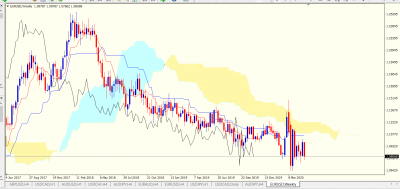EURUSD Weekly.PNG