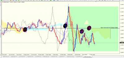 EURUSD Daily.PNG