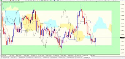 EURUSD H4.PNG