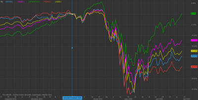 les 5 indices.png