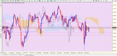 USDCHF W.PNG (122.99 Kio) Vu 2409 fois USDCHF W.PNG