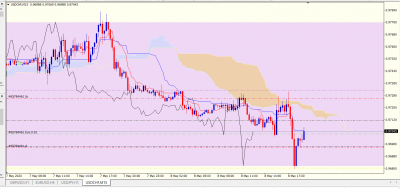 USDCHF M15.PNG (59.5 Kio) Vu 2494 fois USDCHF M15.PNG