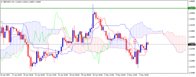 GBPUSD+H4.png