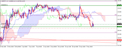 GBPJPY H4.png