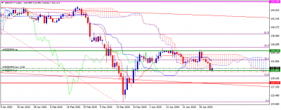GBPJPY+Daily.png
